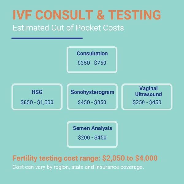 What Insurance Covers Ivf In Virginia ABINSURA